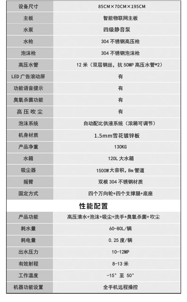 鼎潔盛世單槍自助洗車(chē)機(jī)全自動(dòng)一體洗車(chē)機(jī)DJ3KW6