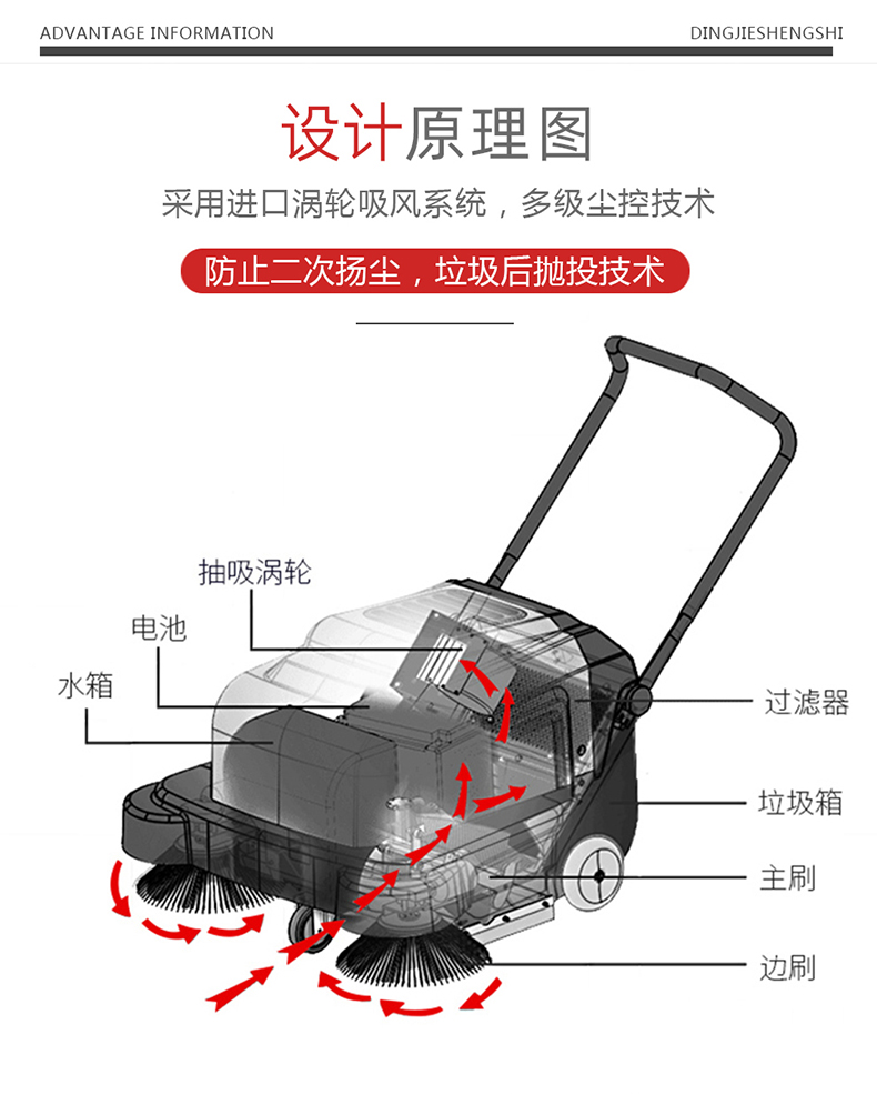 鼎潔盛世手推灑水掃地機(jī) CD1000PS38